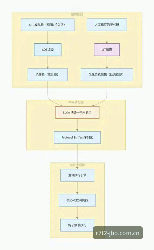 JBO注册功能详解 注册JBO竞博电竞平台?老用户分享R7T2注册全流程与实战经验